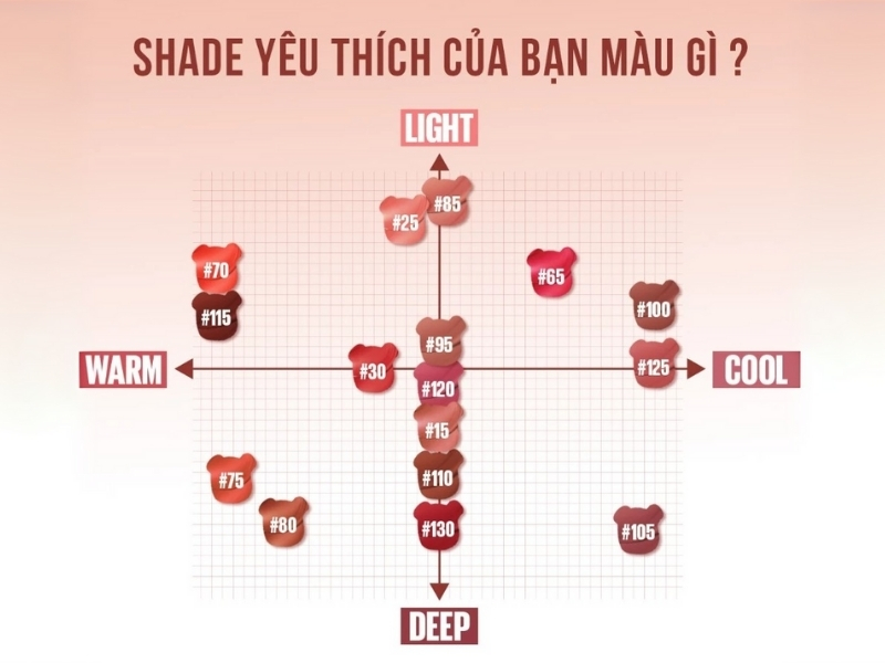 Color chart son kem bông Maybelline Superstay Teddy Tint
