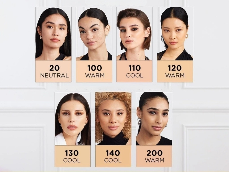 L’Oreal Paris Infaillible 32H Foundation Color Chart