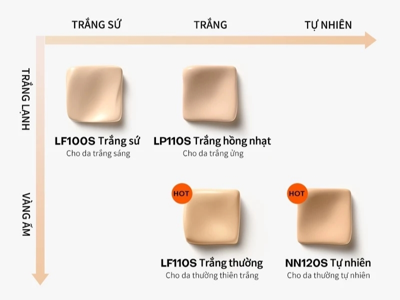 Bảng màu của kem nền Mistine Cover All Foundation