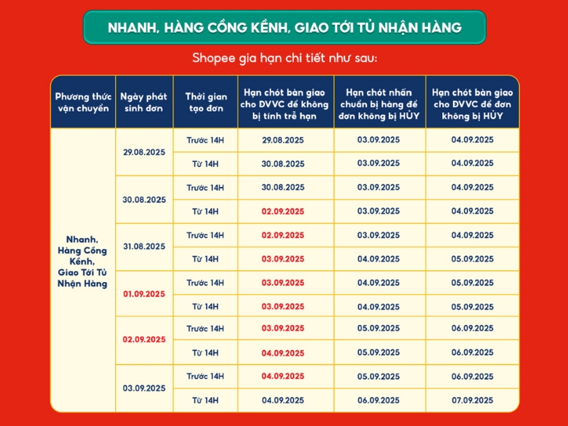 Thời gian xử lý đơn hàng đối với phương thức giao hàng Nhanh, Hàng cồng kềnh (