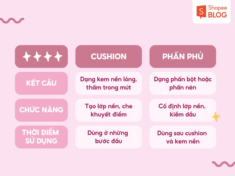 Cách phân biệt cushion và phấn phủ