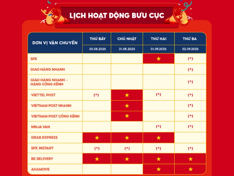 Lịch hoạt động của Bưu cục