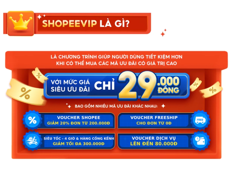 lợi ích của ShopeeVIP