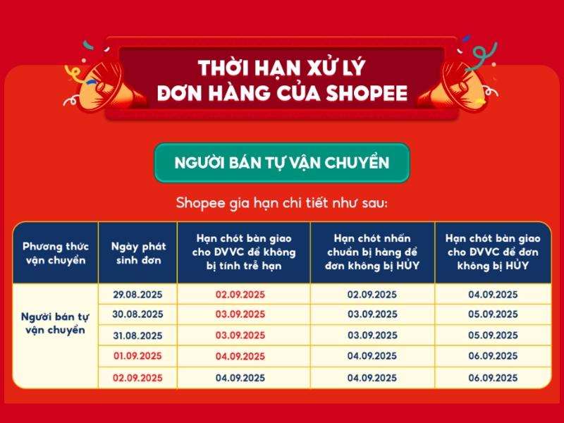 Phương thức vận chuyển người bán tự vận chuyển