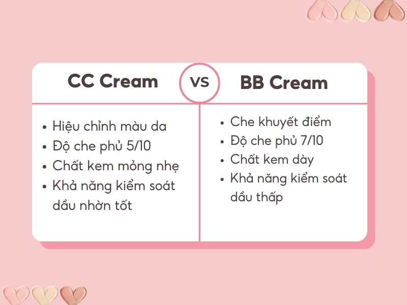 CC Cream và BB cream