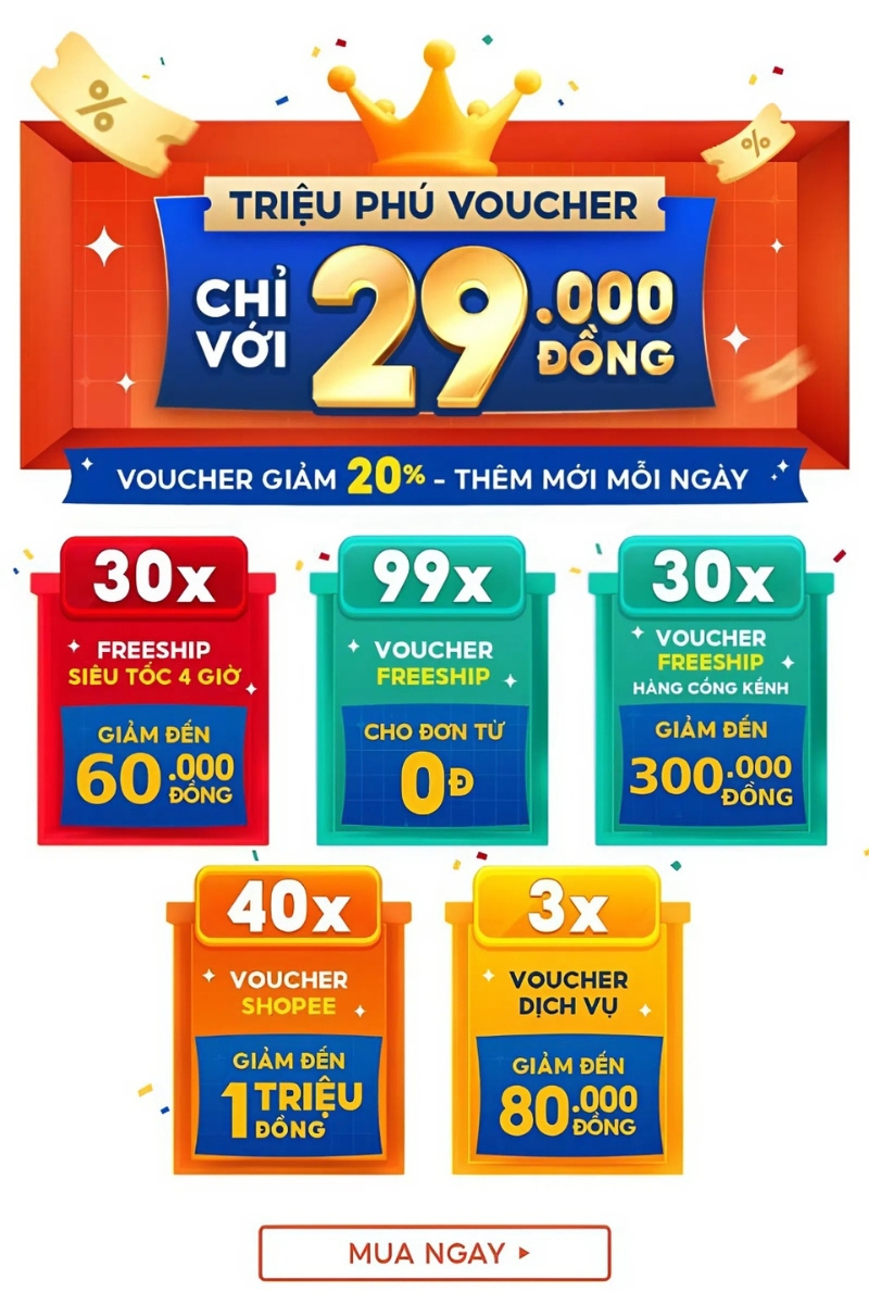 Các quyền lợi của ShopeeVIP 