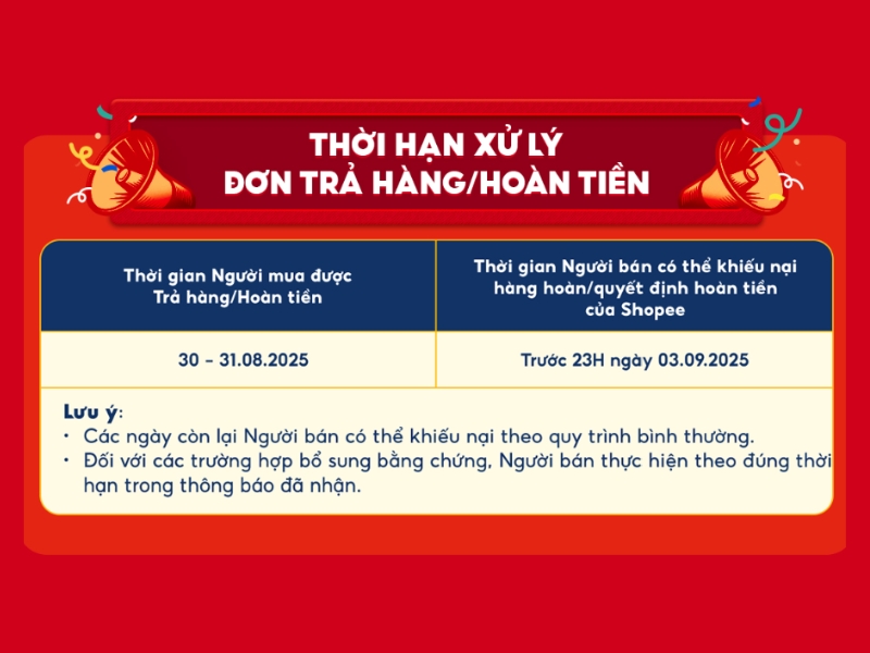 Thời hạn xử lý đơn Trả hàng/Hoàn Tiền vào lễ