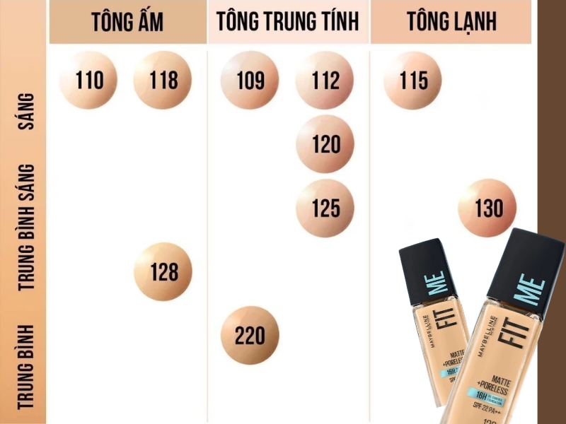 Bảng màu của Maybelline Fit Me Matte