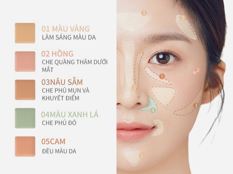Bảng màu Focallure 5 Colors Correcting Concealer Palette
