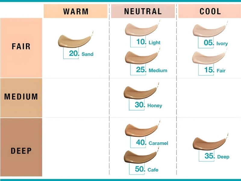 Bảng màu kem che khuyết điểm Maybelline Fit Me