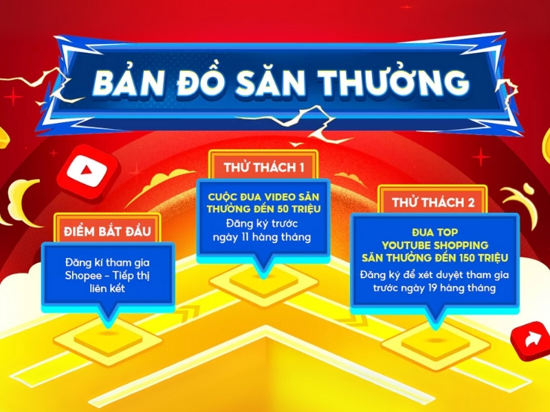 Săn thưởng Shopee x Youtube Shopping cho nhà sáng tạo