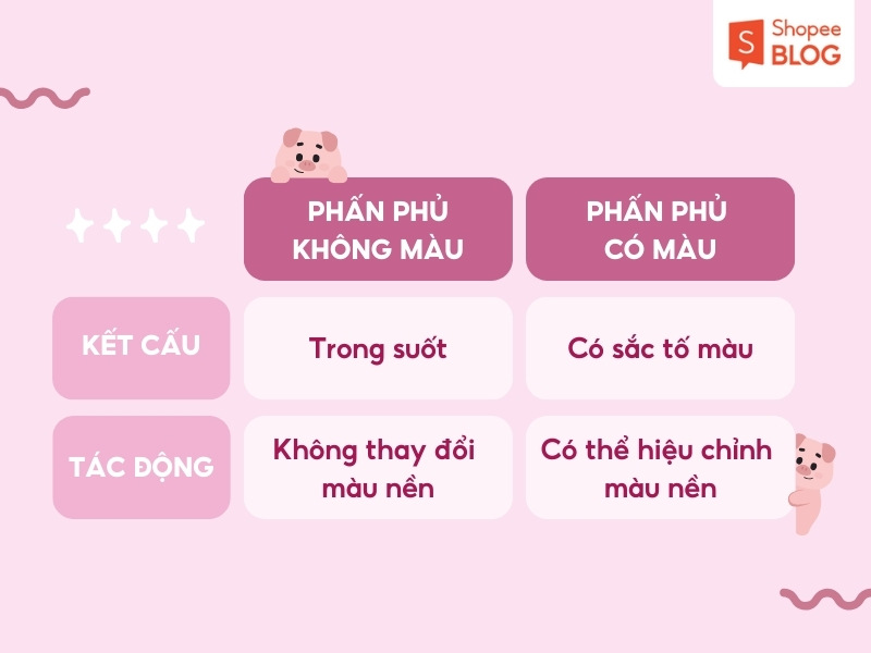 Giải đáp thắc mắc về phấn phủ không màu
