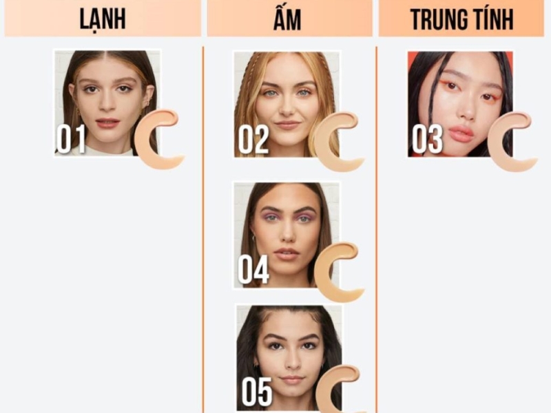 chọn màu kem nền Fit Me Fresh Tint C