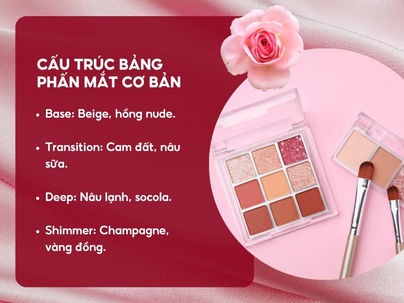 Cấu trúc một bảng phấn mắt và cách phối bảng màu mắt. 
