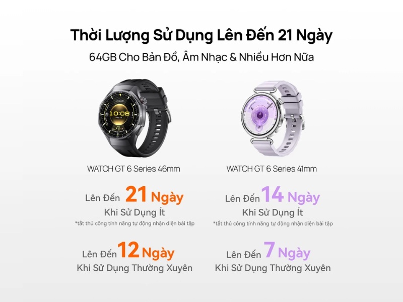 Dung lượng pin HUAWEI Watch GT 6 Series