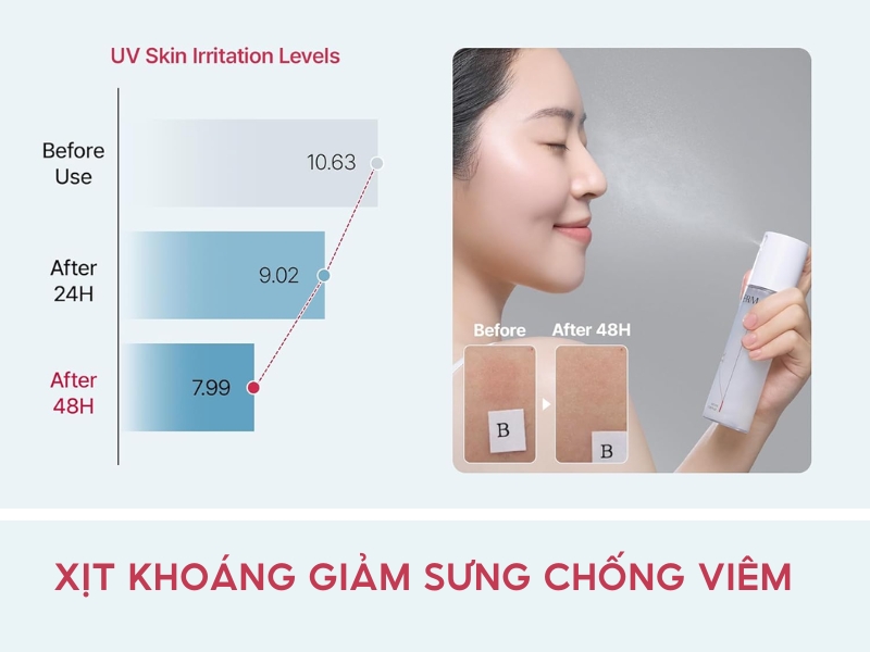 Hiệu quả sau 48h sử dụng xịt khoáng Neuraderm