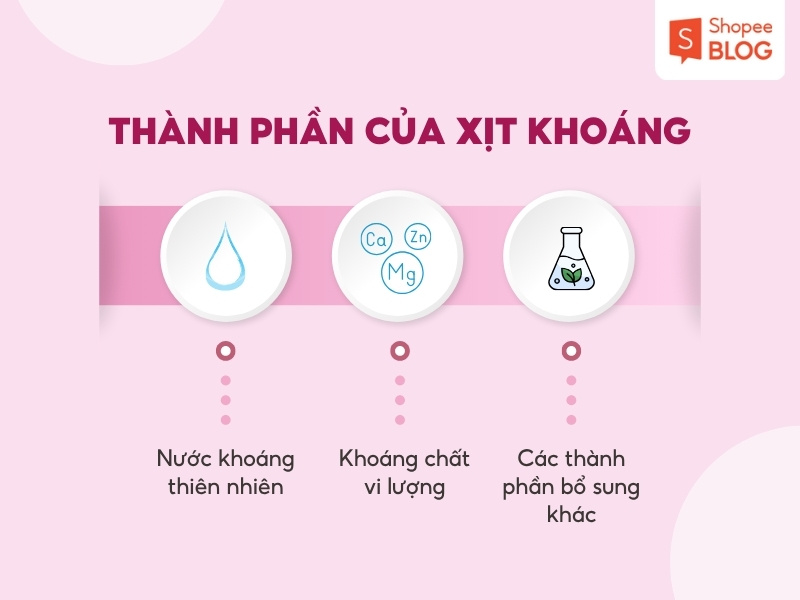 Giải đáp thành phần của chai xịt khoáng là gì