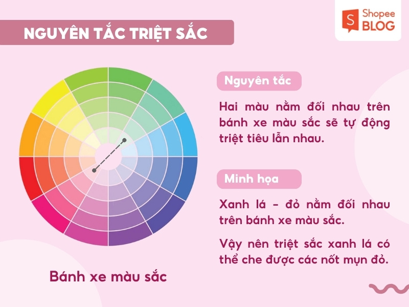 Nguyên tắc triệt sắc