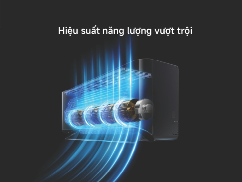 Hiệu suất máy điều hòa Xiaomi Mijia