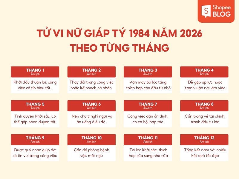 Tử vi nữ Giáp Tý theo từng tháng trong năm 2026