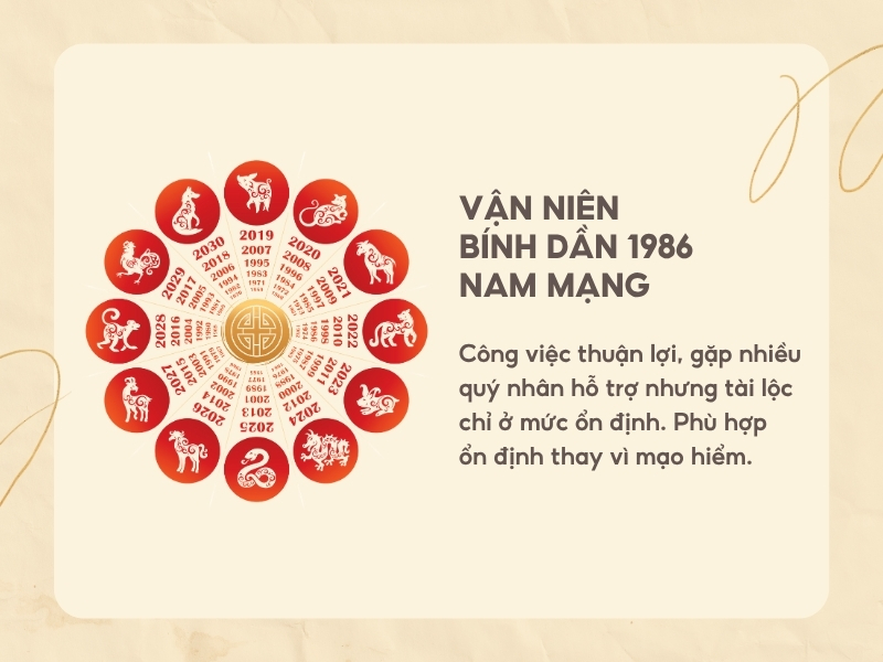 Vận niên tuổi Bính Dần 1986 nam mạng năm 2026