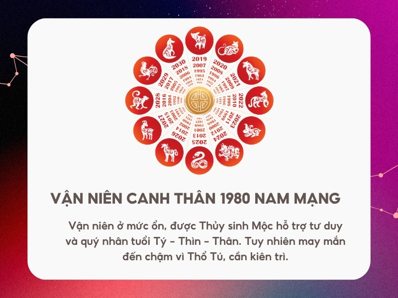 Vận niên tử vi tuổi Canh Thân năm 2026 nam mạng