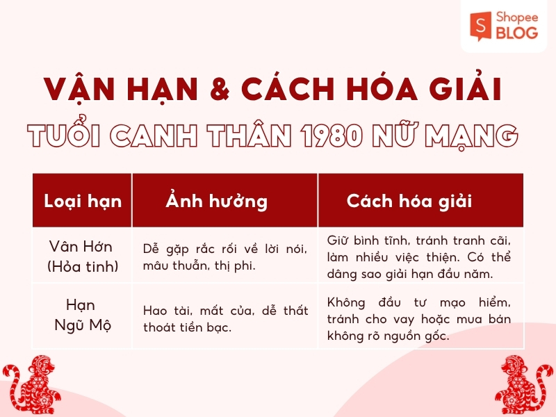 Tổng quan về vận hạn và cách hóa giải cho nữ Canh Thân năm 2026