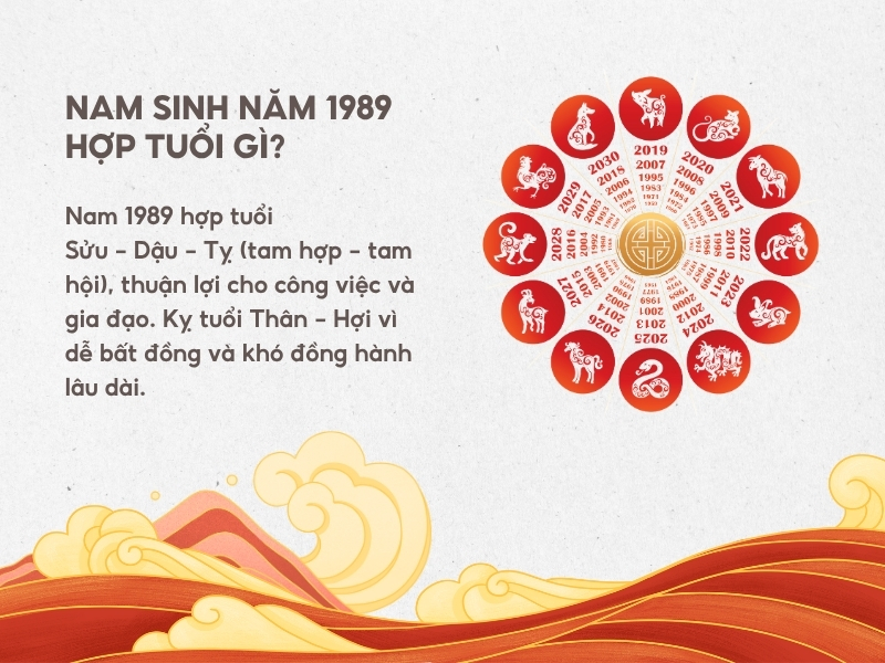 Nam sinh năm 1989 hợp tuổi gì?