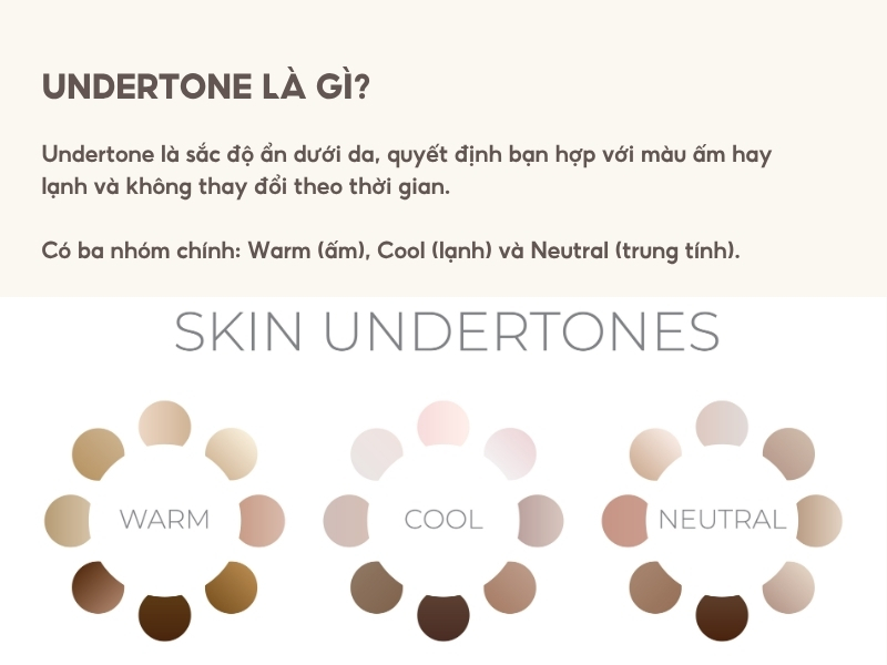 Khái niệm undertone