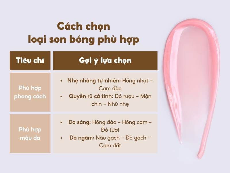 Cách chọn loại son bóng phù hợp