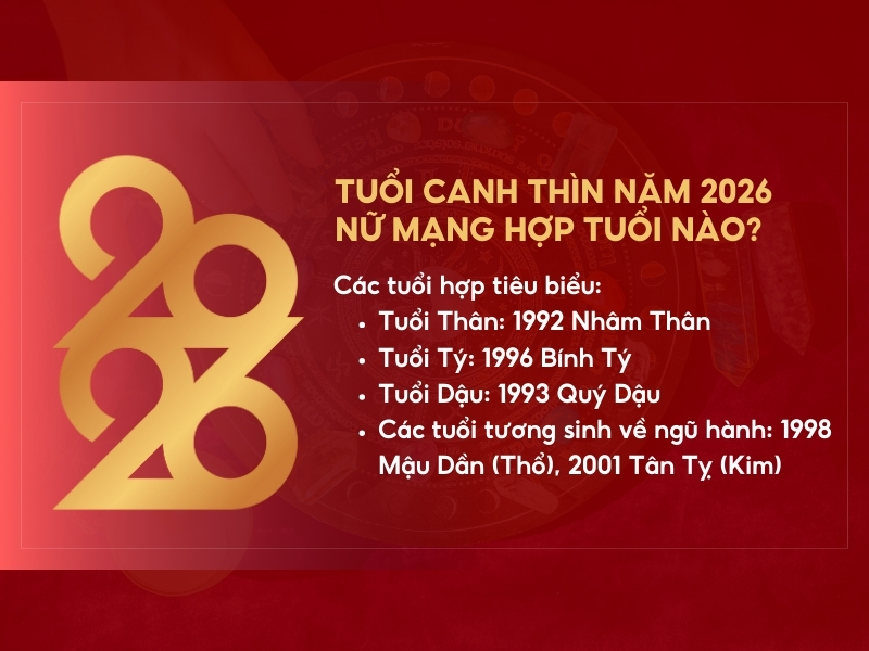 Tử vi tuổi Canh Thìn năm 2026 nữ mạng hợp tuổi nào?