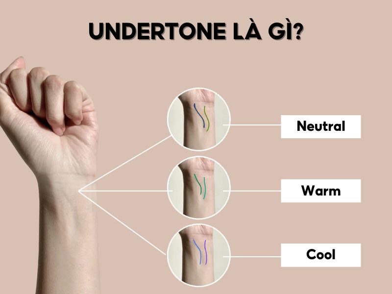 undertone là gì