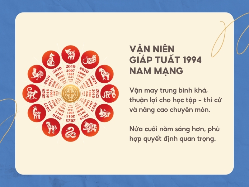 Vận niên Giáp Tuất năm 2026 nam mạng