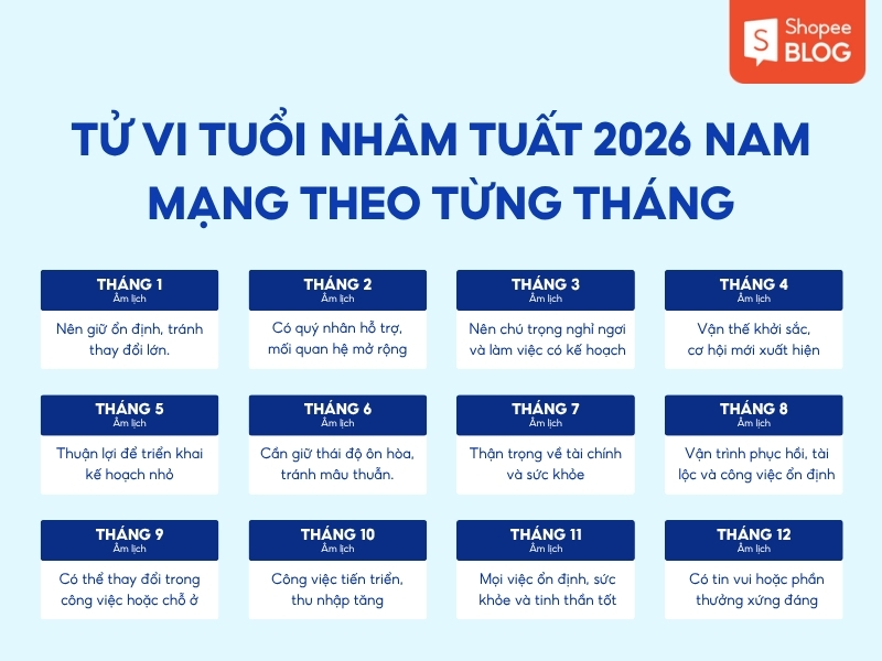 Tử vi 12 tháng tuổi Nhâm Tuất 1982 nam mạng
