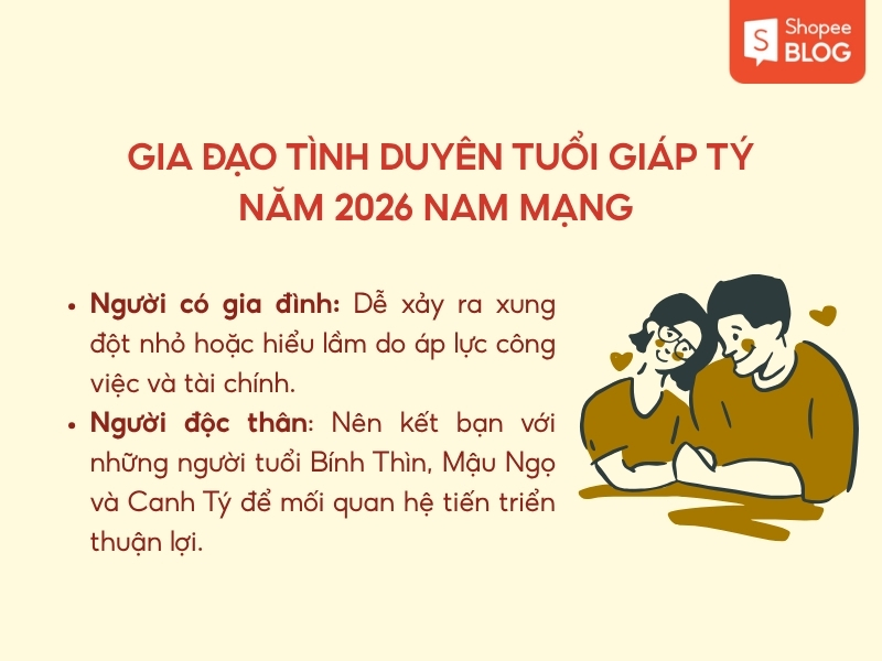 Các tuổi hợp với nam 1984