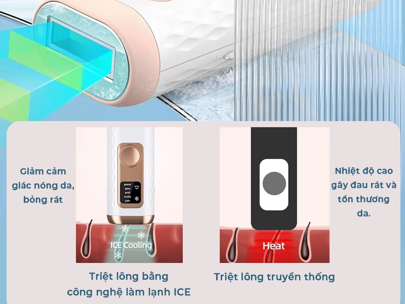 Cấu tạo máy FIKO H9 Pro