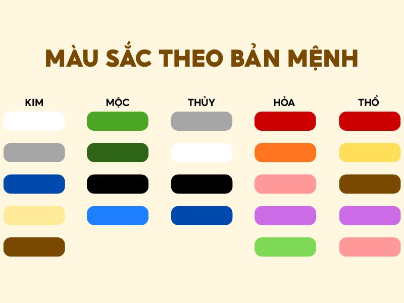 màu sắc bản mệnh