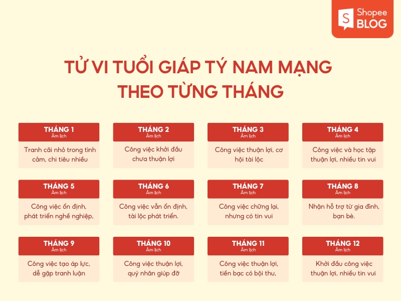 Tử vi tuổi Giáp Tý năm 2026 nam mạng theo từng tháng