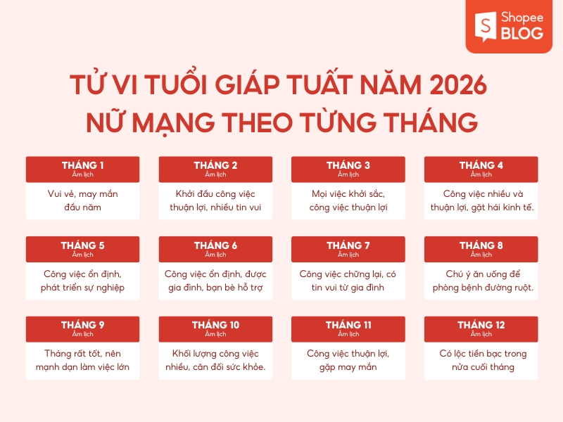 Tử vi tuổi Giáp Tuất nữ mạng 1994 năm 2026