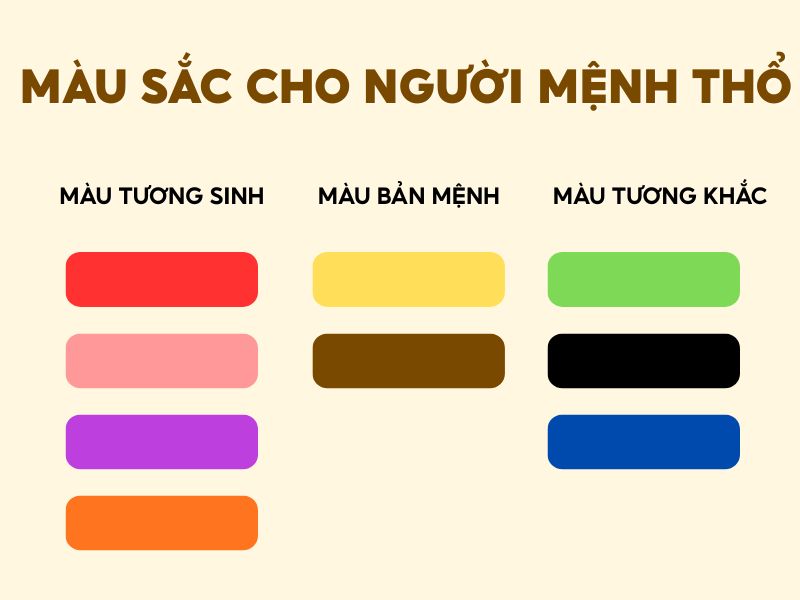 màu sắc cho người mệnh thổ