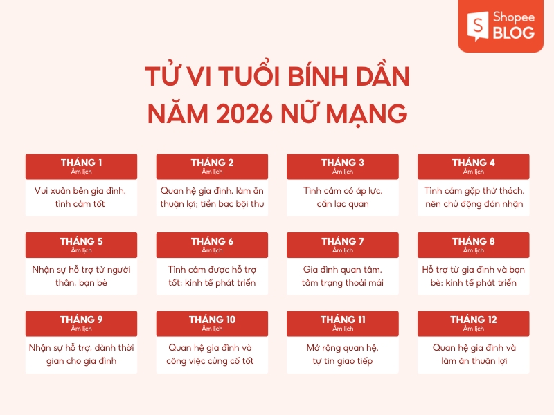 Tử vi tuổi Bính Dần năm 2026 nữ mạng từng tháng