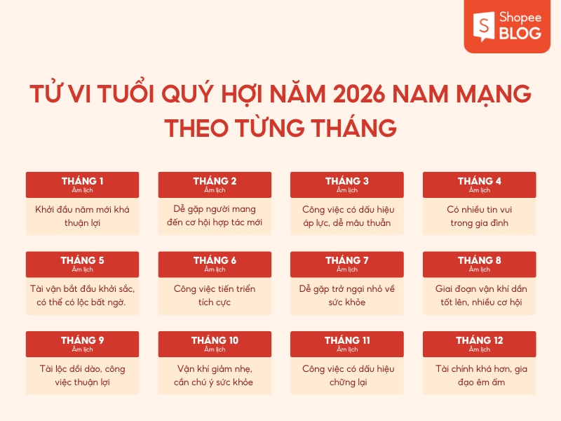 Tử vi quý hợi 1983 nam mạng theo 12 tháng