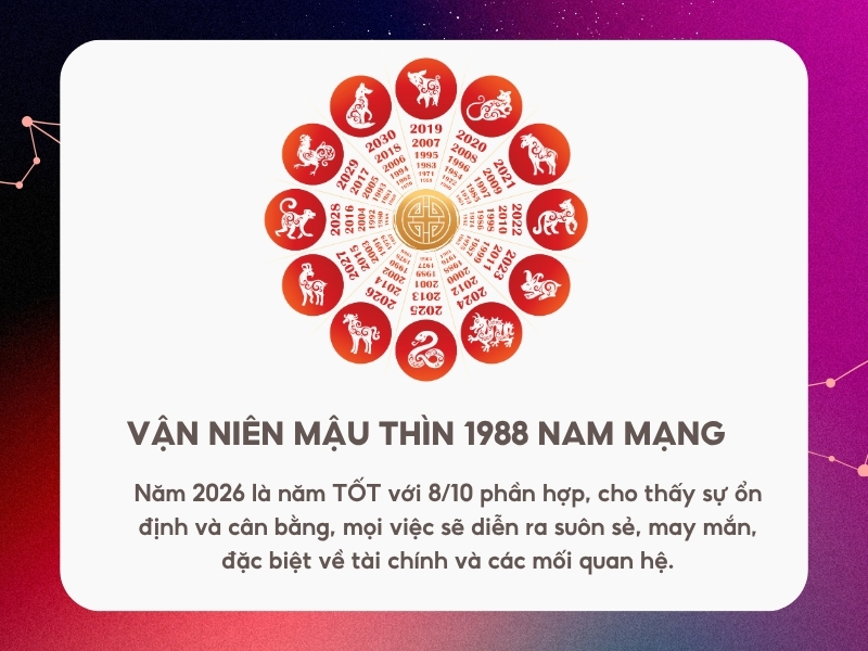 Vận niên năm 2026 Mậu Thìn 1988
