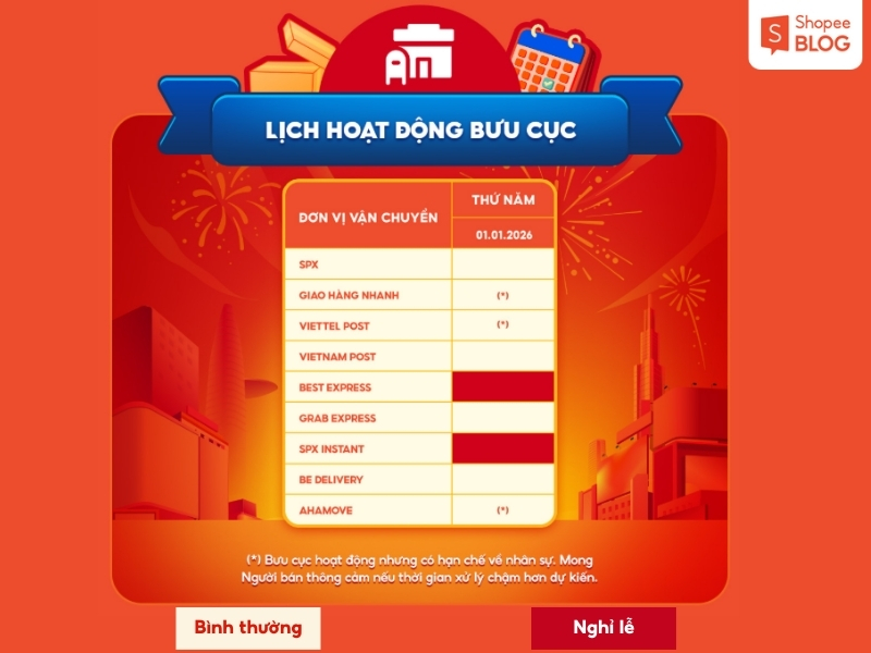 Lịch hoạt động của bưu cục tết dương lịch