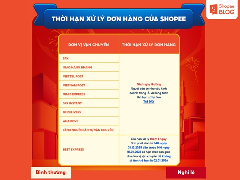 Thời hạn xử lý đơn hàng của Shopee trong dịp tết dương lịch