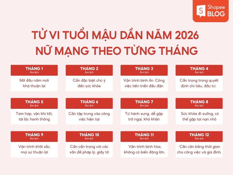 Tử vi tuổi Mậu Dần năm 2026 nữ mạng 12 tháng