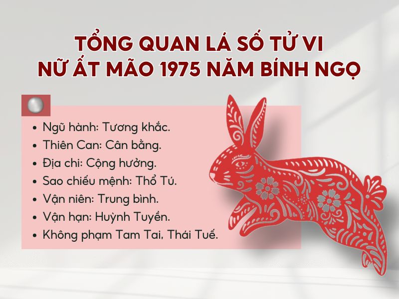 Tổng quan tử vi tuổi Ất Mão năm 1975 nữ mạng trong năm 2026 