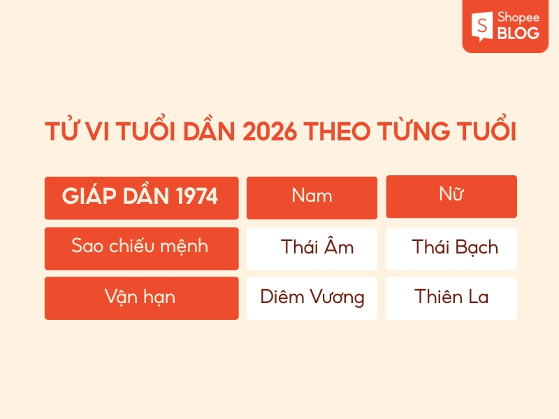 tử vi tuổi Giáp Dần 2026