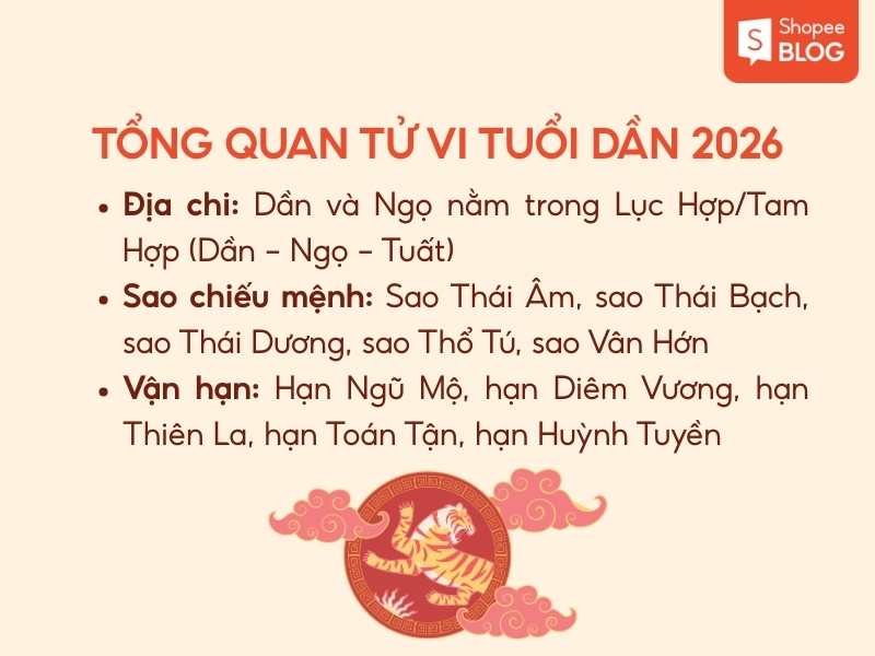 tổng quan tử vi tuổi Dần 2026 