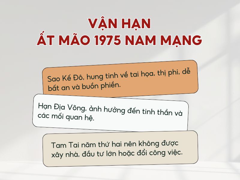 Vận hạn của tuổi Ất Mão nam mạng 1975 
